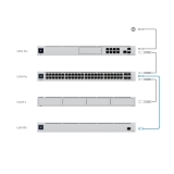 Ubiquiti Power Backup