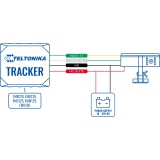 Teltonika DualCam con tarjetas SD